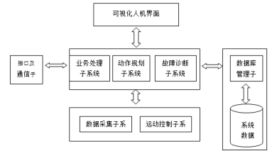 高精度智能起重機(jī)設(shè)計(jì)