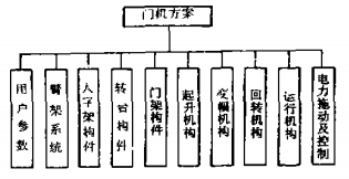 基于實(shí)例推理的門(mén)機(jī)方案設(shè)計(jì)系統(tǒng)初探