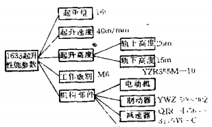 基于實(shí)例推理的門(mén)機(jī)方案設(shè)計(jì)系統(tǒng)初探