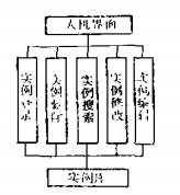 基于實(shí)例推理的門(mén)機(jī)方案設(shè)計(jì)系統(tǒng)初探