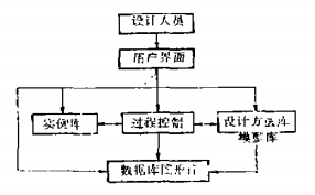 基于實(shí)例推理的門(mén)機(jī)方案設(shè)計(jì)系統(tǒng)初探