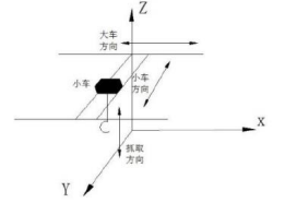 橋式起重機(jī)定位控制研究