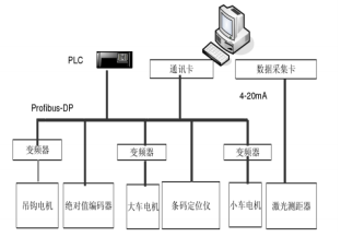 橋式起重機(jī)定位控制研究