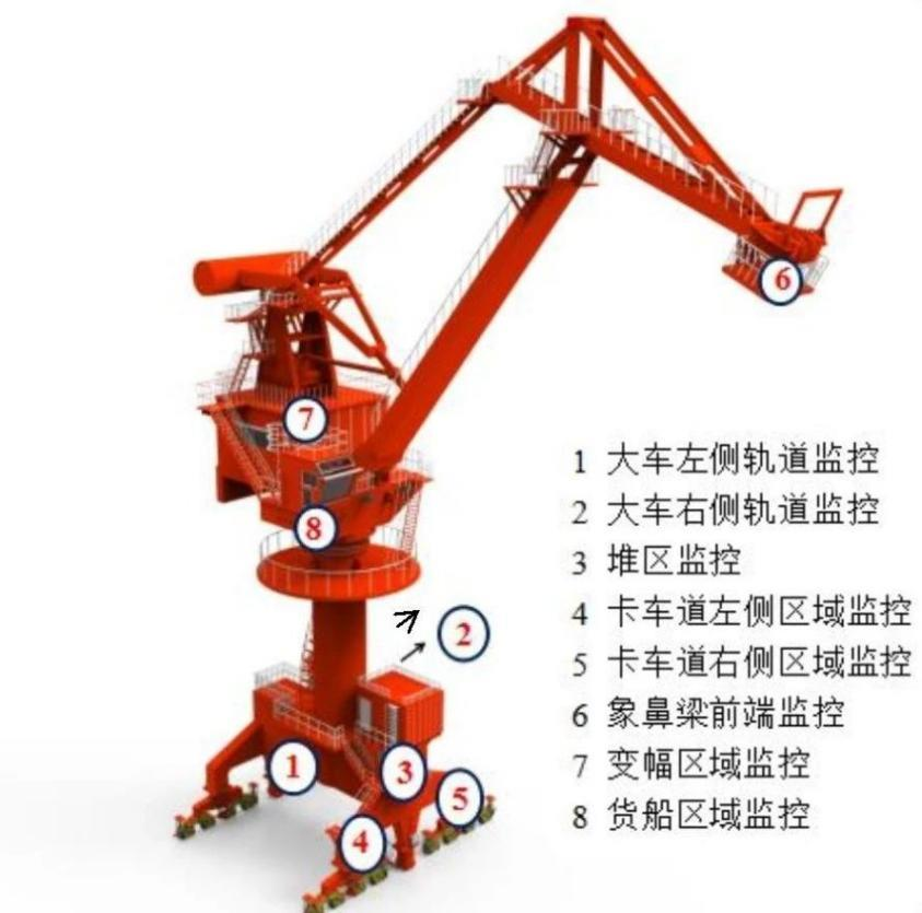 探究門座式起重術機自動化技