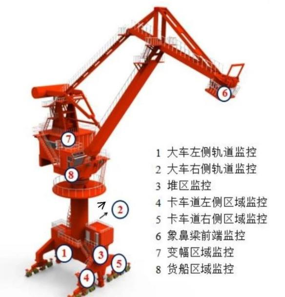 門(mén)座式起重機(jī)自動(dòng)化技術(shù)探析