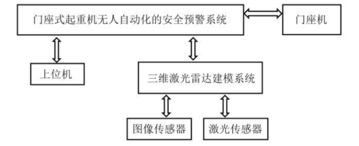 門(mén)座式起重機(jī)自動(dòng)化技術(shù)探析