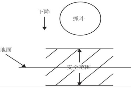 門(mén)座式起重機(jī)自動(dòng)化技術(shù)探析