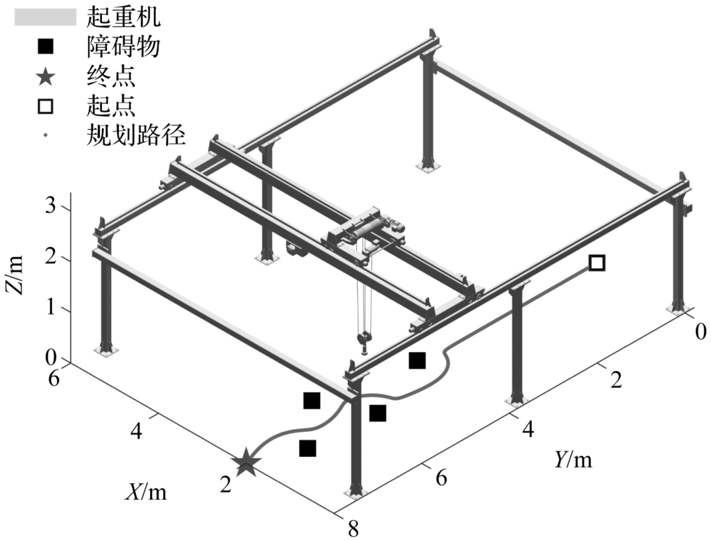 基于數(shù)字孿生的橋式起重機(jī)自主運(yùn)行系統(tǒng)研究