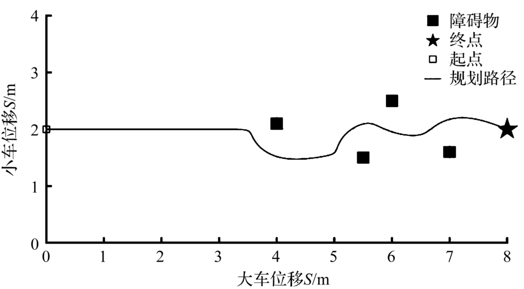 基于數(shù)字孿生的橋式起重機(jī)自主運(yùn)行系統(tǒng)研究