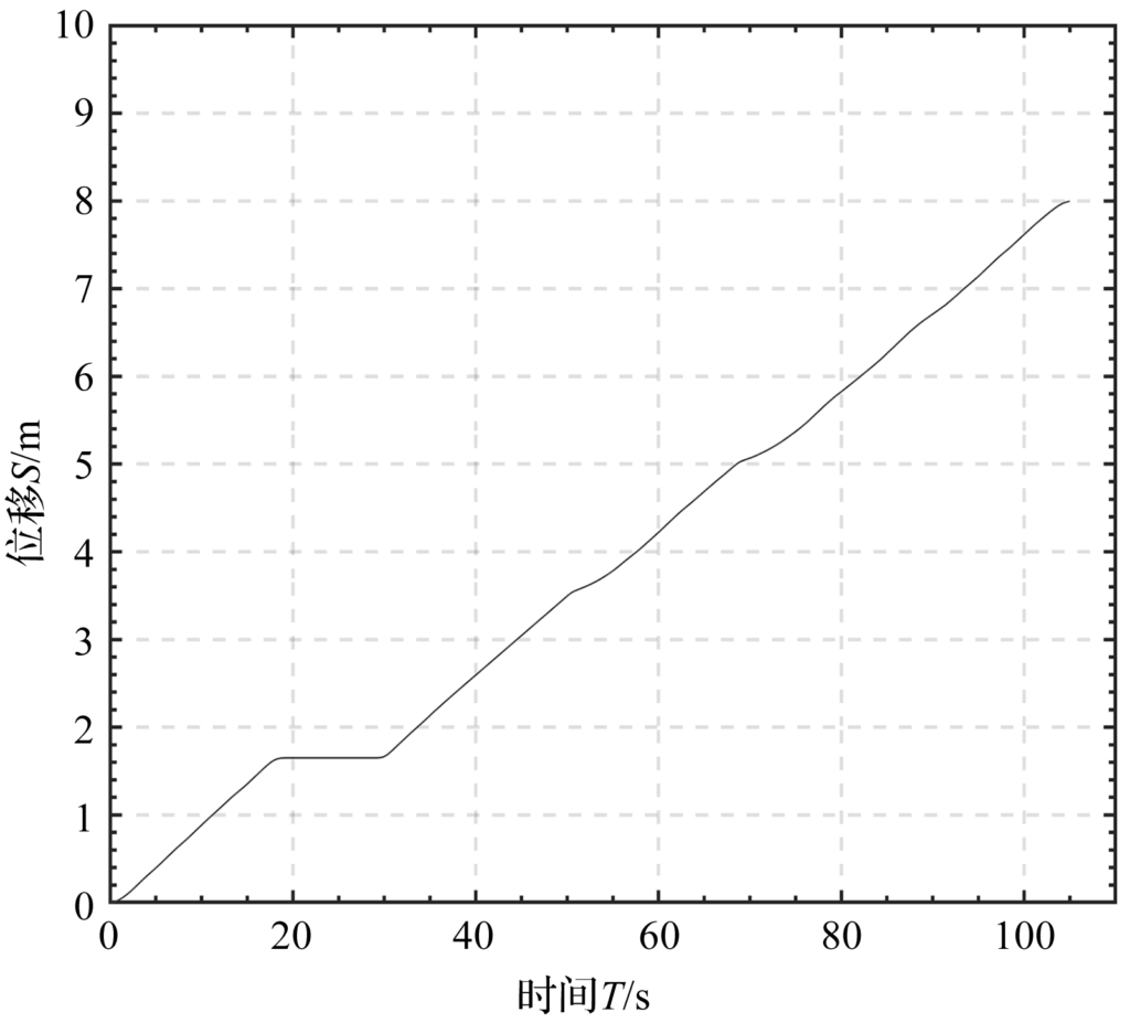 基于數(shù)字孿生的橋式起重機(jī)自主運(yùn)行系統(tǒng)研究