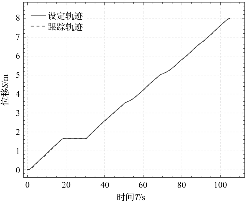 基于數(shù)字孿生的橋式起重機(jī)自主運(yùn)行系統(tǒng)研究