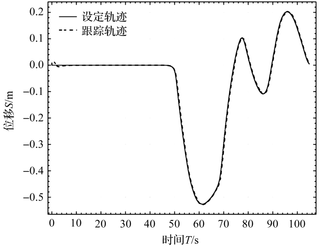 基于數(shù)字孿生的橋式起重機(jī)自主運(yùn)行系統(tǒng)研究
