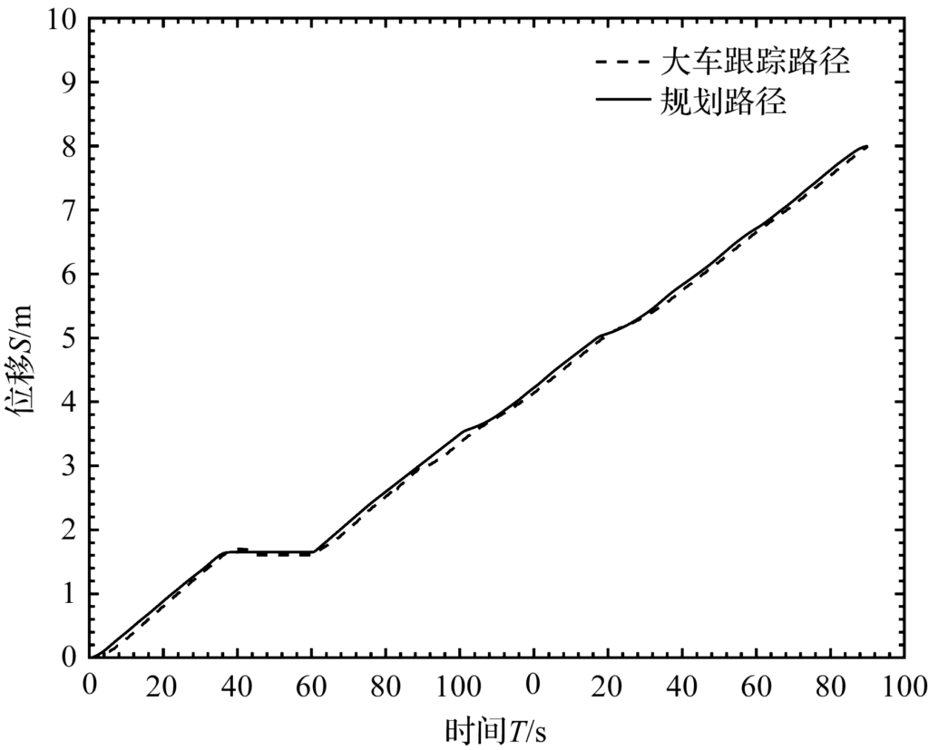 基于數(shù)字孿生的橋式起重機(jī)自主運(yùn)行系統(tǒng)研究