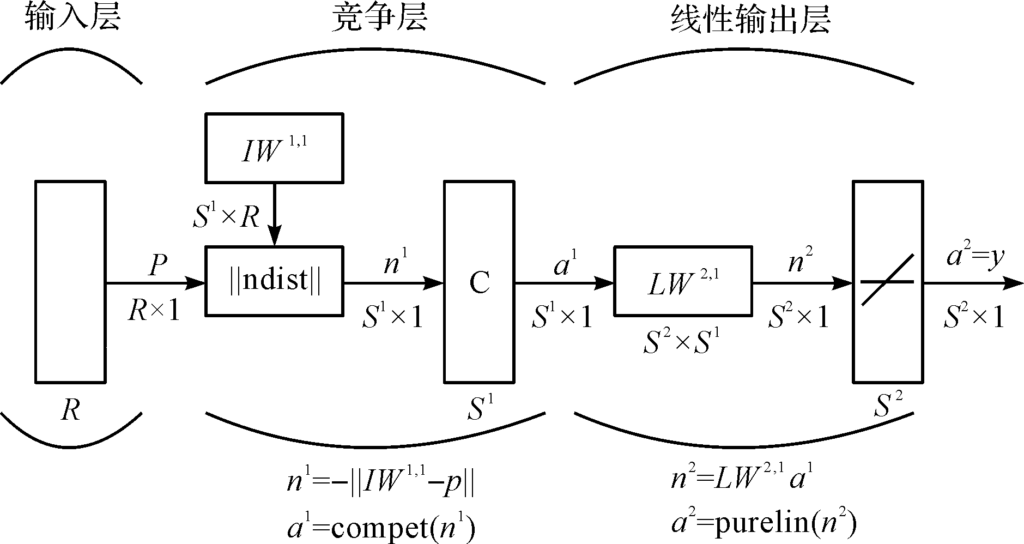 基于改進(jìn)LVQ算法的塔式起重機(jī)運(yùn)行狀態(tài)檢驗(yàn)