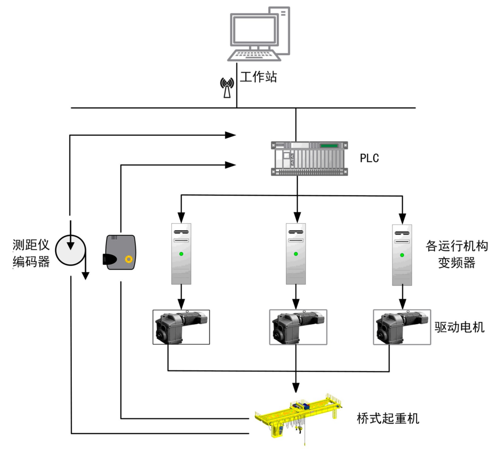 橋式起重機(jī)安全監(jiān)控管理系統(tǒng)設(shè)計(jì)與開發(fā)