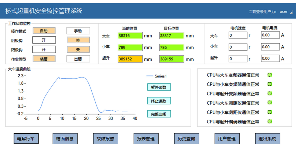 橋式起重機(jī)安全監(jiān)控管理系統(tǒng)設(shè)計(jì)與開發(fā)