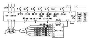 PLC與變頻調(diào)速在橋式起重機中的應用