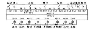 PLC與變頻調(diào)速在橋式起重機中的應用